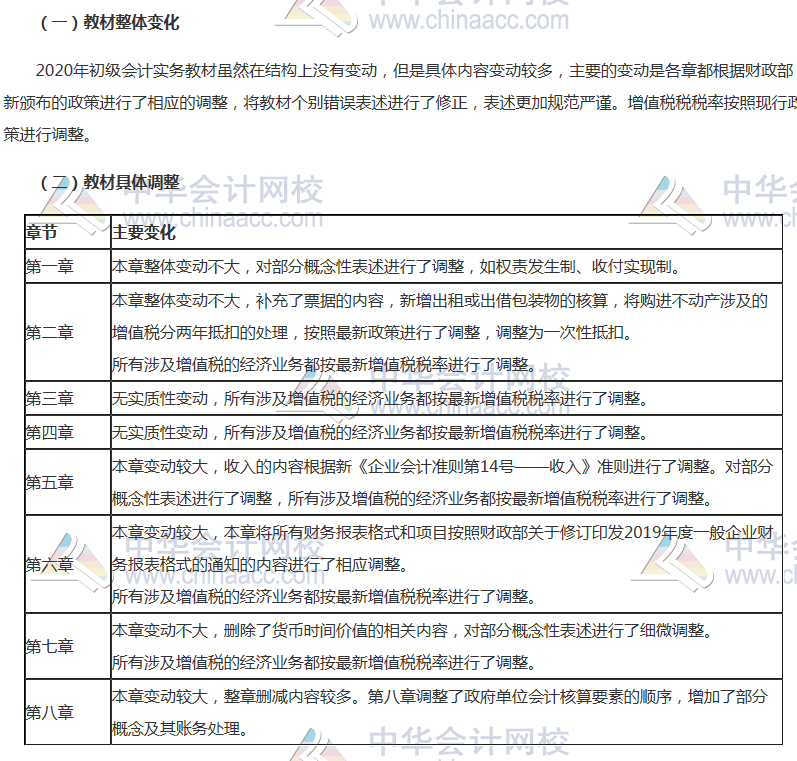 江苏2020年初级会计实务教材哪变了？