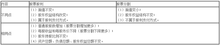 财务与会计答案