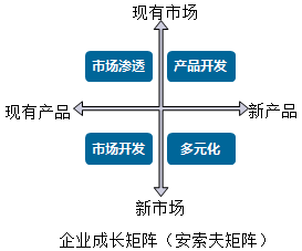 高级会计师《高级会计实务》知识点