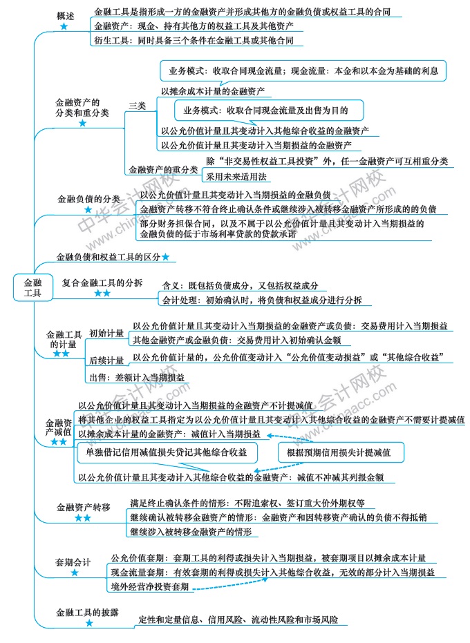 注会《会计》第9周学习计划表出炉！方法都在这！