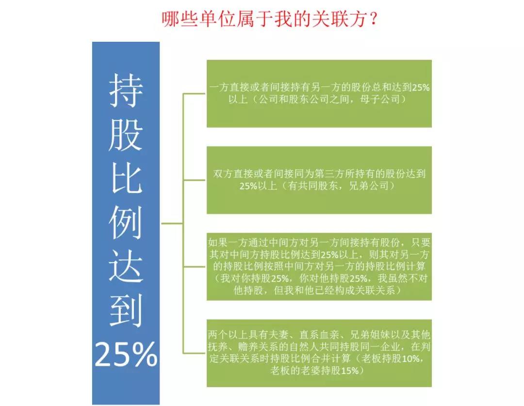 如何快速高效使用电子税务局进行企业所得税汇算清缴申报？