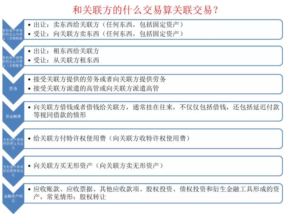 如何快速高效使用电子税务局进行企业所得税汇算清缴申报？