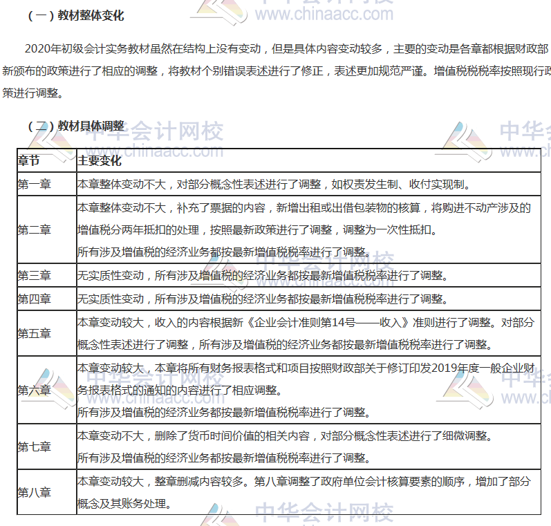黑龙江鹤岗市2020年初级会计实务教材变化有哪些？