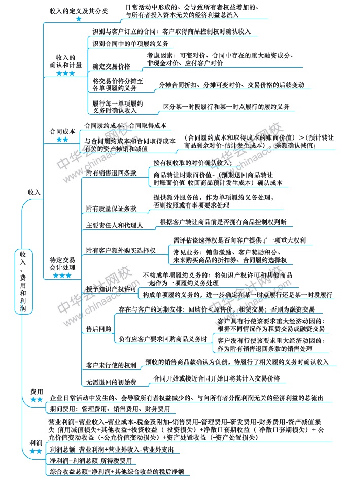 （第10周）注会学习计划表出炉！你想看的都在这！