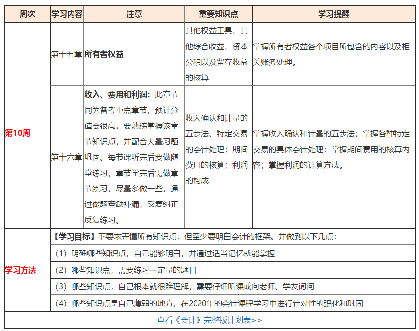 （第10周）注会学习计划表出炉！你想看的都在这！