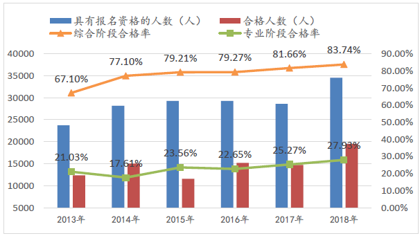 备考CPA综合阶段 看好这篇攻略就够了（建议收藏）