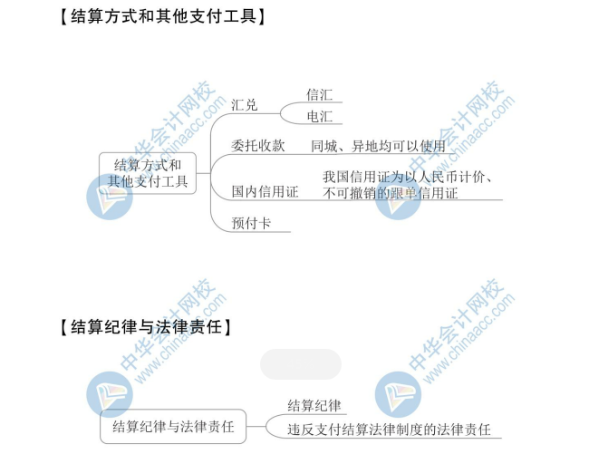 【新】2020年初级会计《经济法基础》思维导图第三章