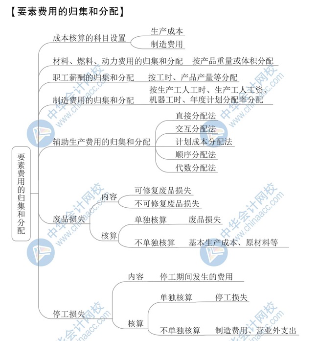 [初级会计实务试题及答案【新】2020年初级会计《初级会计实务》