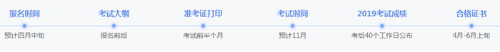 税务师考试等时间节点