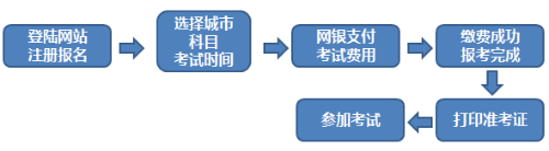 期货从业考试