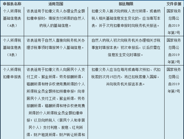 一份个人所得税申报表使用指南