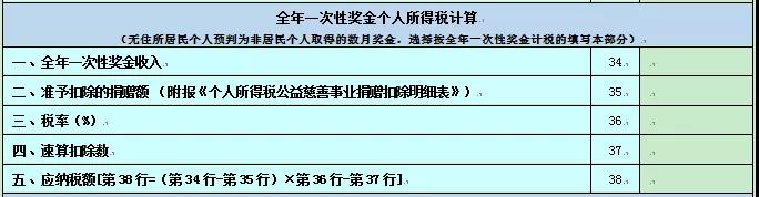 2020个人所得税纳税申报表的8个变化！