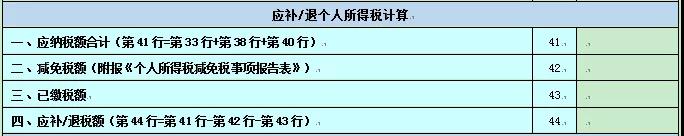 2020个人所得税纳税申报表的8个变化！