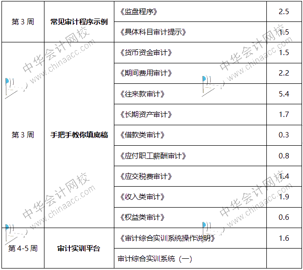 内行人带你从0到1，轻松拿到事务所高薪offer！