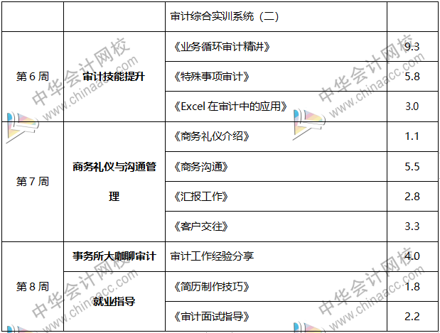 内行人带你从0到1，轻松拿到事务所高薪offer！