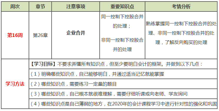 注会会计预习周计划：第十六周计划表来啦！快来看！