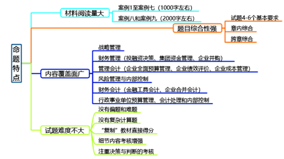 2020年高级会计师报名即将开始 关于高会考试你知多少