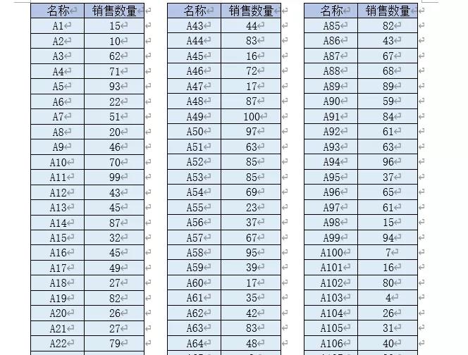 又窄又长的Excel表格，怎么打印到一页上？