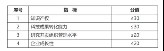 正保会计网校