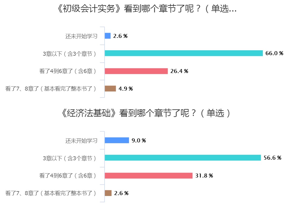 2020年初级会计【无忧直达班】火热招生中 真正做到无忧备考