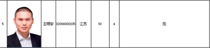 92分高级会计师金榜学员12字备考心得！