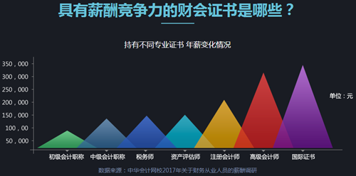 2020高会报名接近尾声 错过还要再等一年！