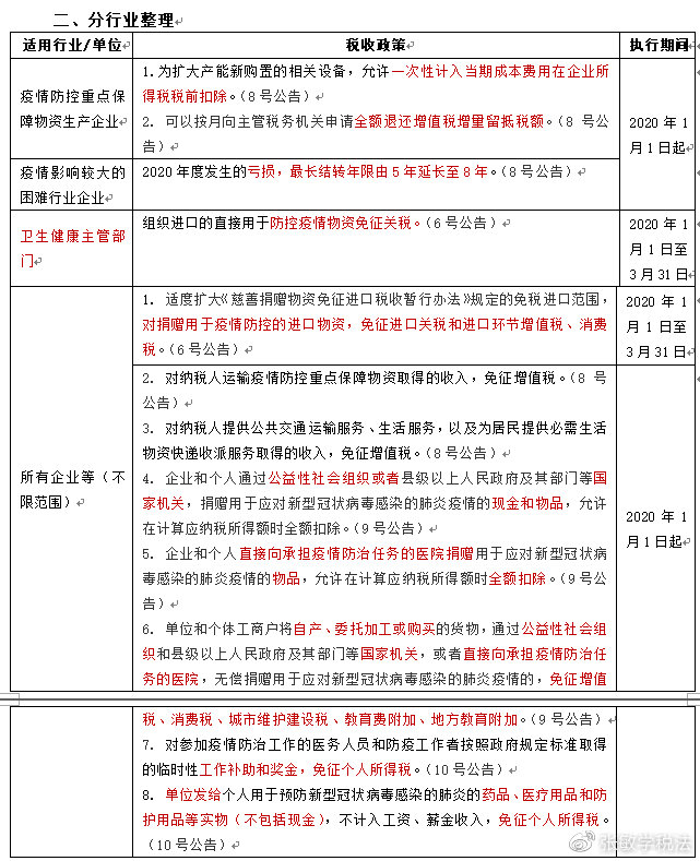 税收公司计入gdp吗_首套房贷利息二孩支出纳入个税抵扣项目(3)