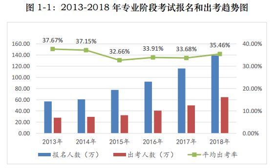 【趣味实验室】对比5年前与现在对于CPA的看法 结果太有趣了