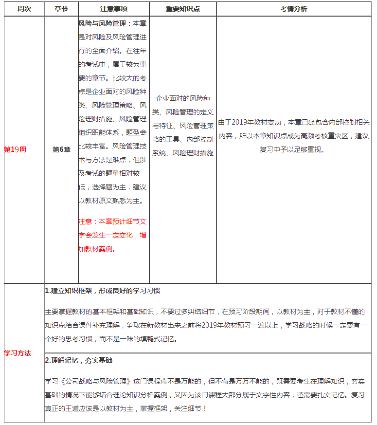 注会战略第19周预习计划表来啦！（2月24日-3月1日）