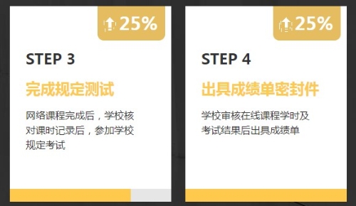 非会计专业报考AICPA需要修补多少会计学分？1