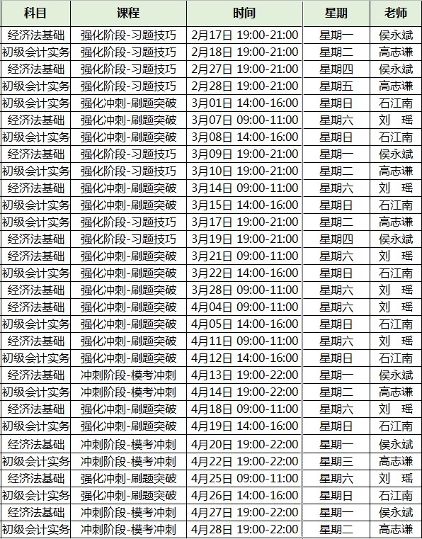 2020年初级会计职称考试无忧直达班课程