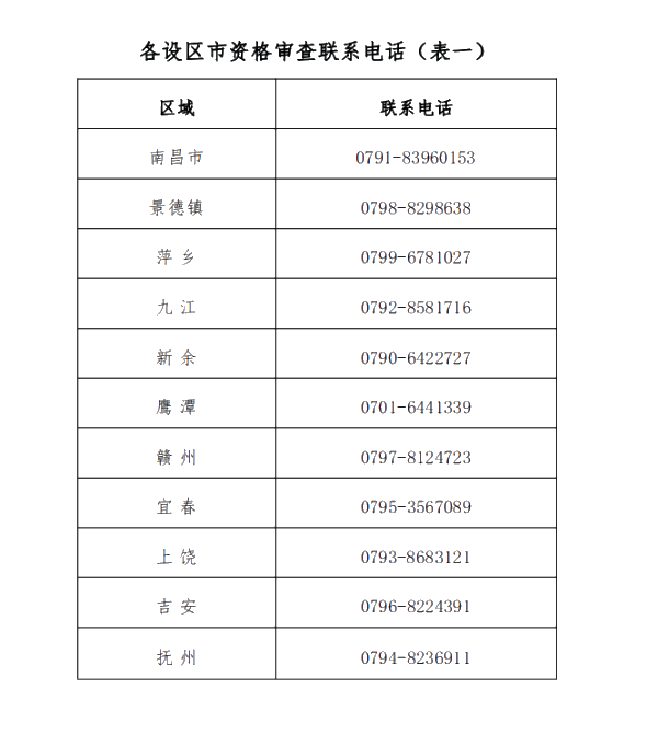 江西2020年高级会计师报名时间3月12日至26日