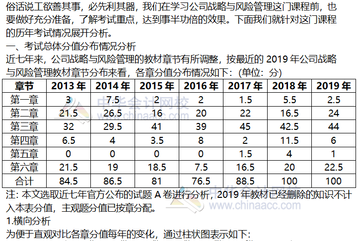 2019年《公司战略与风险管理》大数据考情分析及备考提示