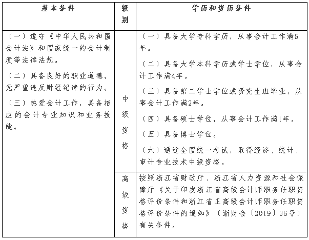 浙江衢州2020年高级会计师报名时间公布啦！