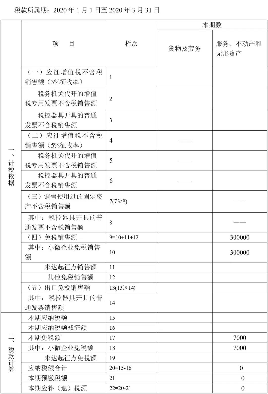 小规模纳税人一季度增值税纳税申报表填报方法