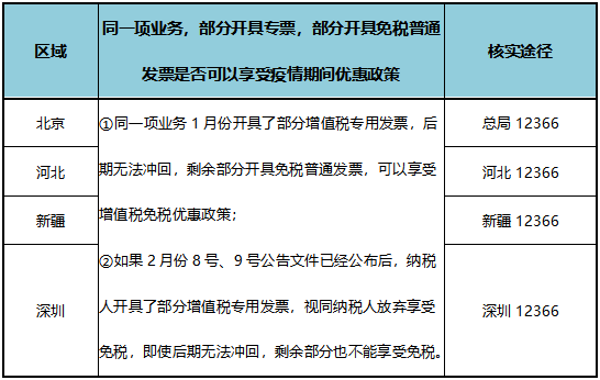 疫情期间免增值税，但是专票却无法收回？这样做！