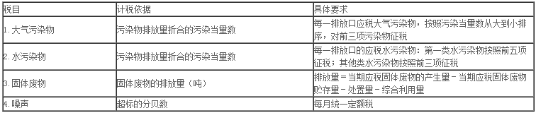 环境保护税