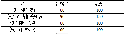 成绩合格标准