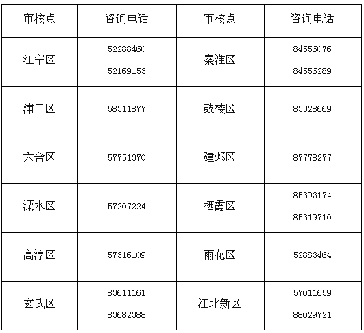 江苏南京公布2020年高会报名简章！