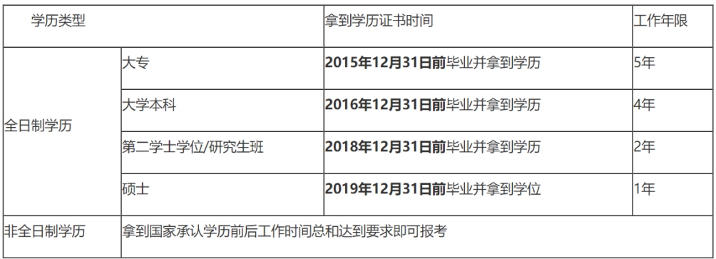 中级会计职称报名