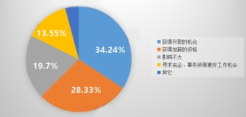 在该奋斗的年纪 网校助你拿下中级会计证！