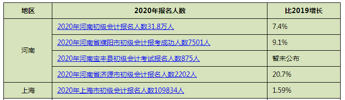 关于财政部发文分析 初级今年一次通过没戏了？