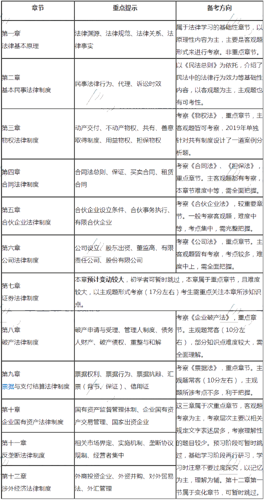 来啦！注会《经济法》基础阶段备考指南快来查收~