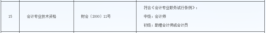 恭喜CPA考生！财政局明确：考下注会可多领一个证！