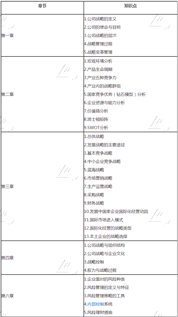 一文帮你科普注会《战略》基础阶段如何学？