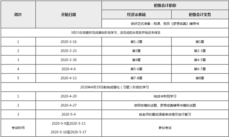 60天如何高效通过初级会计职称 请查收这份计划