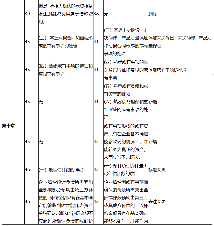 中级会计师考试中级会计实务大纲变化有哪些？