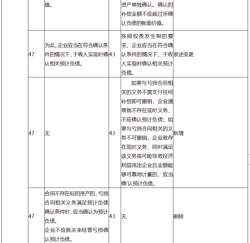 中级会计师考试中级会计实务大纲变化有哪些？