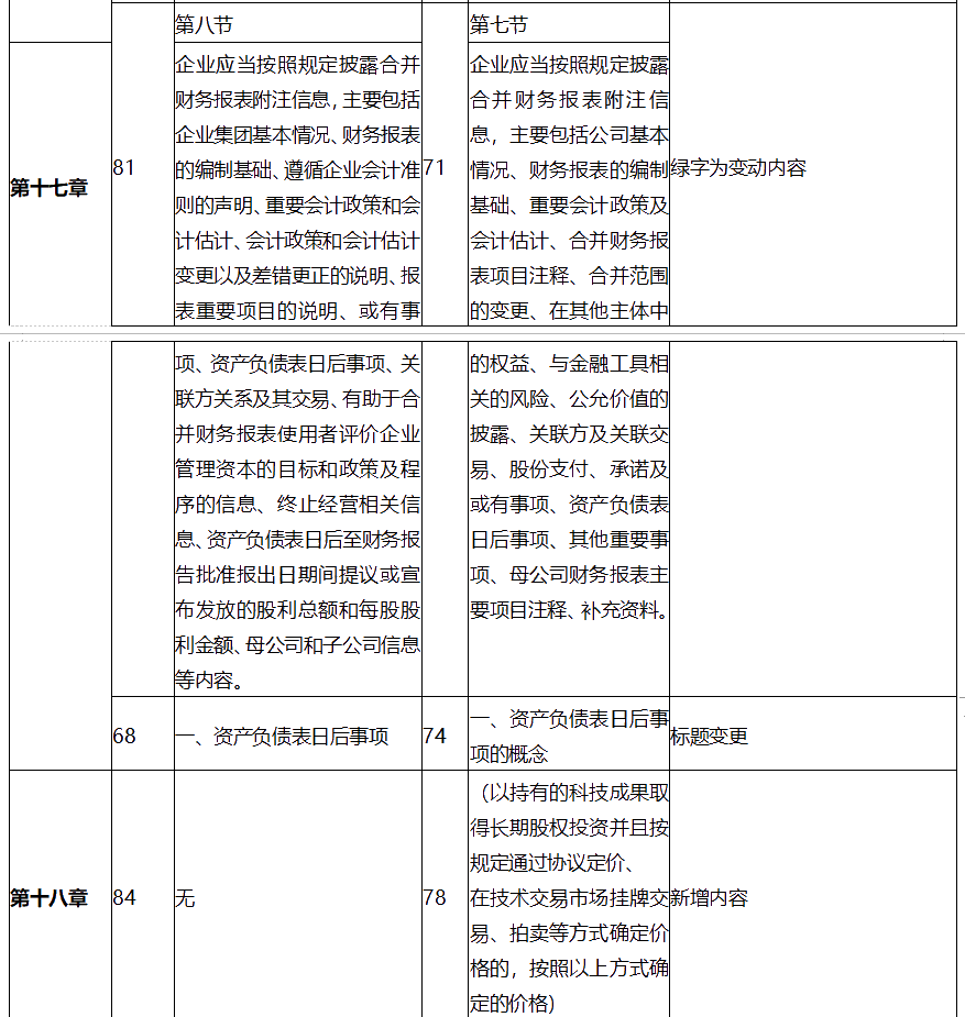 中级会计师考试中级会计实务大纲变化有哪些？