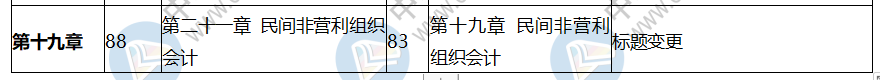 中级会计师考试中级会计实务大纲变化有哪些？